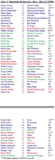 Boys C All-State