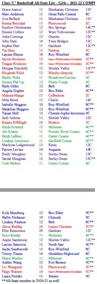 Girls C All-State